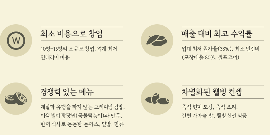 경쟁력 있는 메뉴 : 계절과 유행을 타지 않는 프리미엄 김밥, 이색 별미 탕당면(국물떡볶이)과 만두, 한끼 식사로 든든한 돈까스, 덮밥, 면류